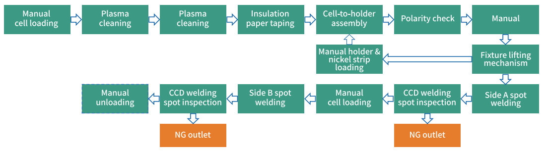 electric vehicle battery pack electric vehicle battery pack