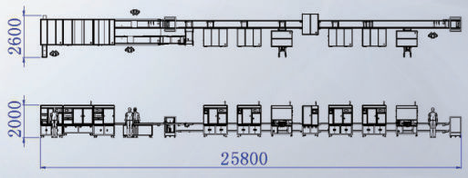 Automatic production equipment Automatic production equipment