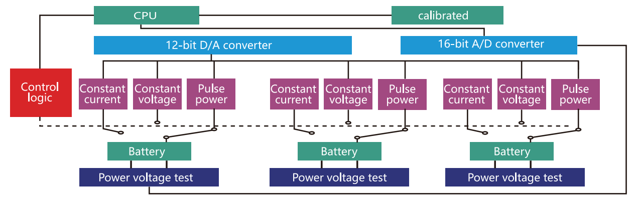 Battery sample grading system Battery sample grading system