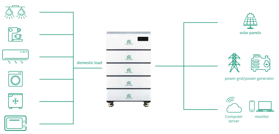 residential energy storage system