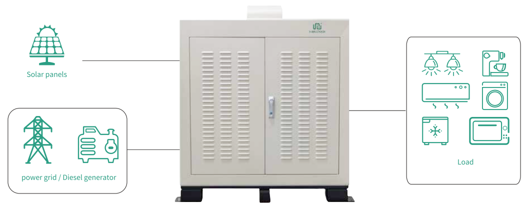 Energy Storage System