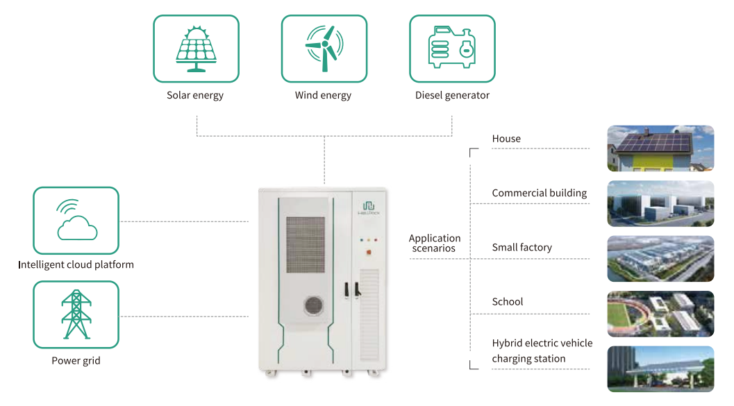 commercial battery storage systems commercial battery storage systems
