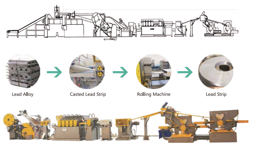 Strip Casting Line Price