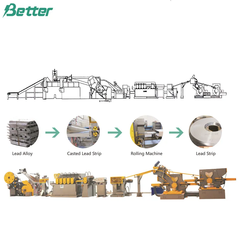 Lead Strip Production Line