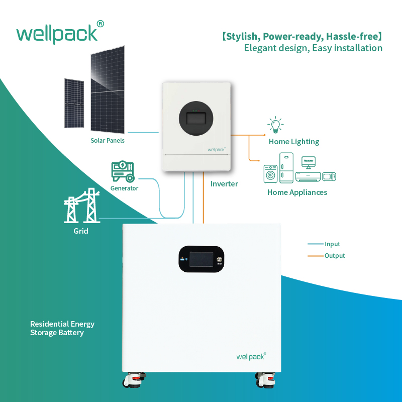 Batería de almacenamiento de energía doméstica WPH16F