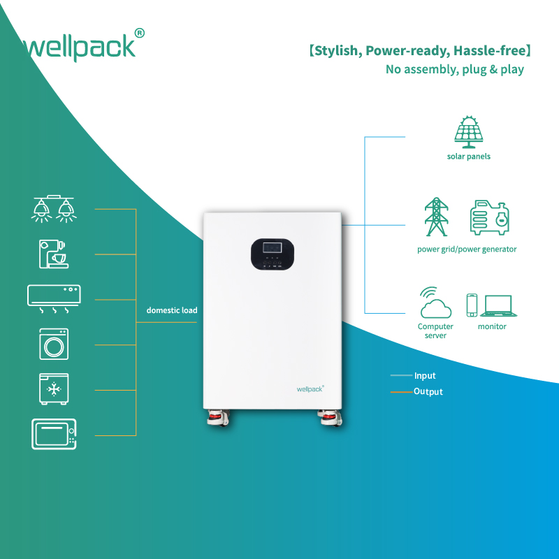 Household Energy Storage System