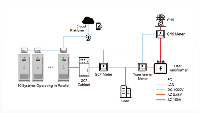 Air-cooled Energy Storage