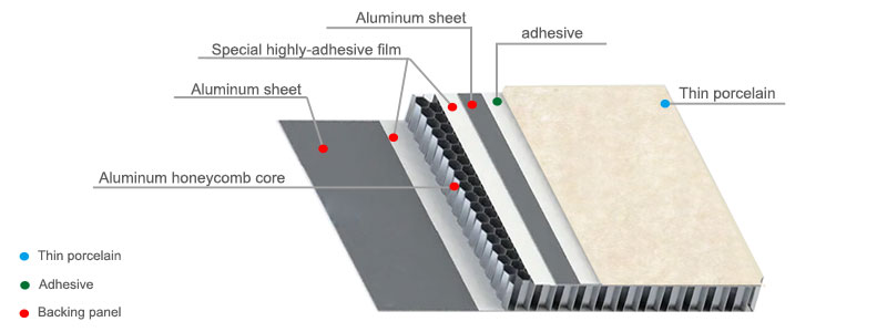 lightweight Porcelain honeycomb panel