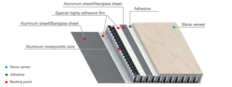 stone veneer honeycomb panel