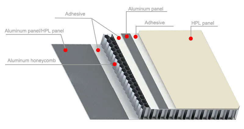 high pressure laminate honeycomb panel