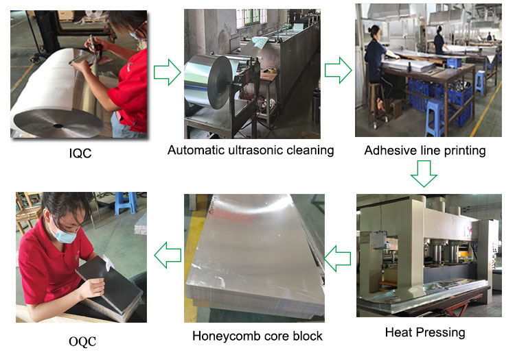 aluminum honeycomb core manufacturer