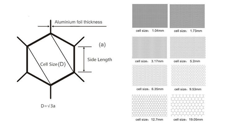 aluminium honeycomb core price