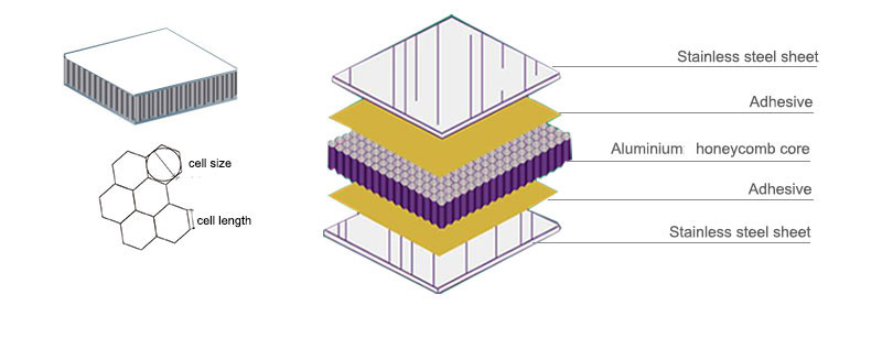 honeycomb core panel