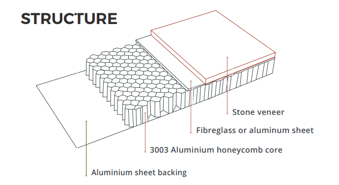 stone Honeycomb panel
