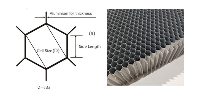 aluminum honeycomb door