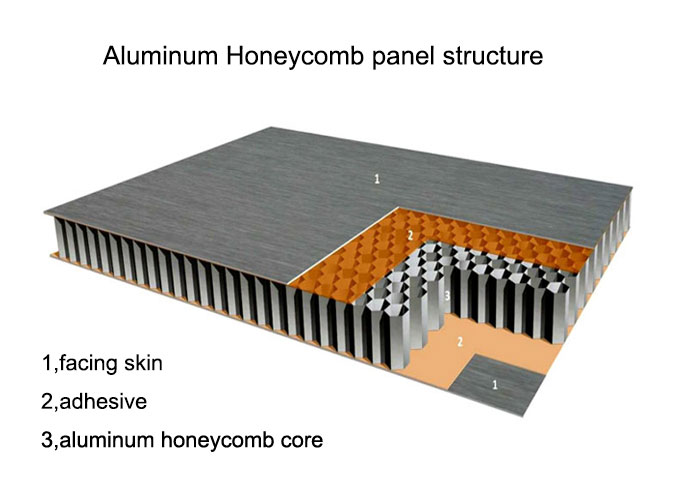 honeycomb panel application