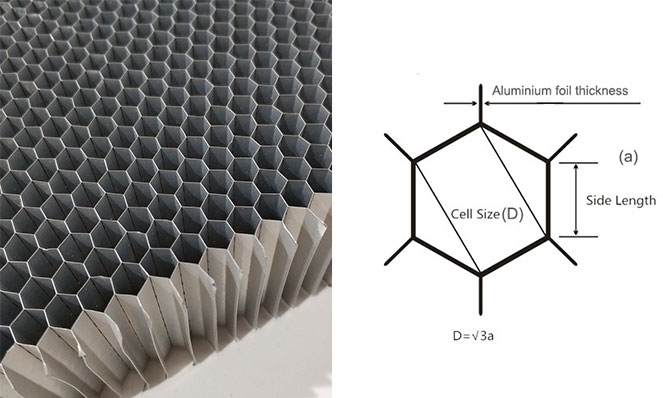 honeycomb rooftop tent floor