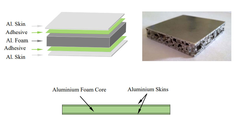 aluminum foam core