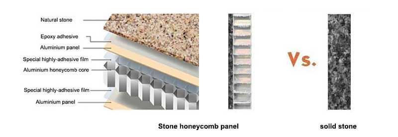 honeycomb stone sheet