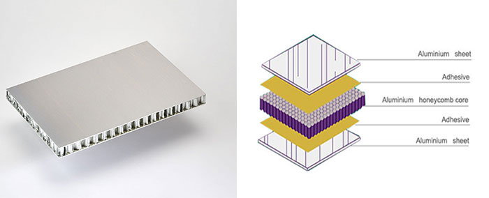 honeycomb panel