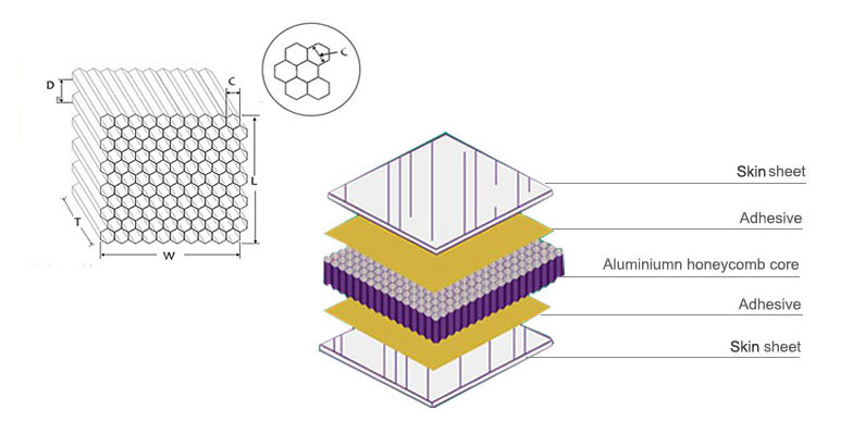 stone grain honeycomb board