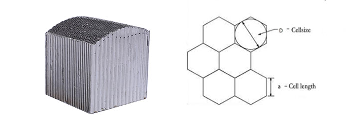Energy absorbing honeycomb