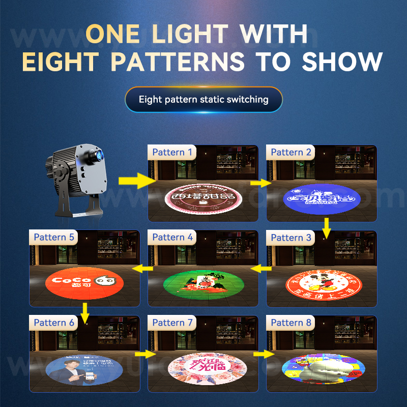 Yufan Eight Figure Static Switch Advertising Projector Light Outdoor IP67 Waterproof Ground Signboard Custom Gobo logo Projector