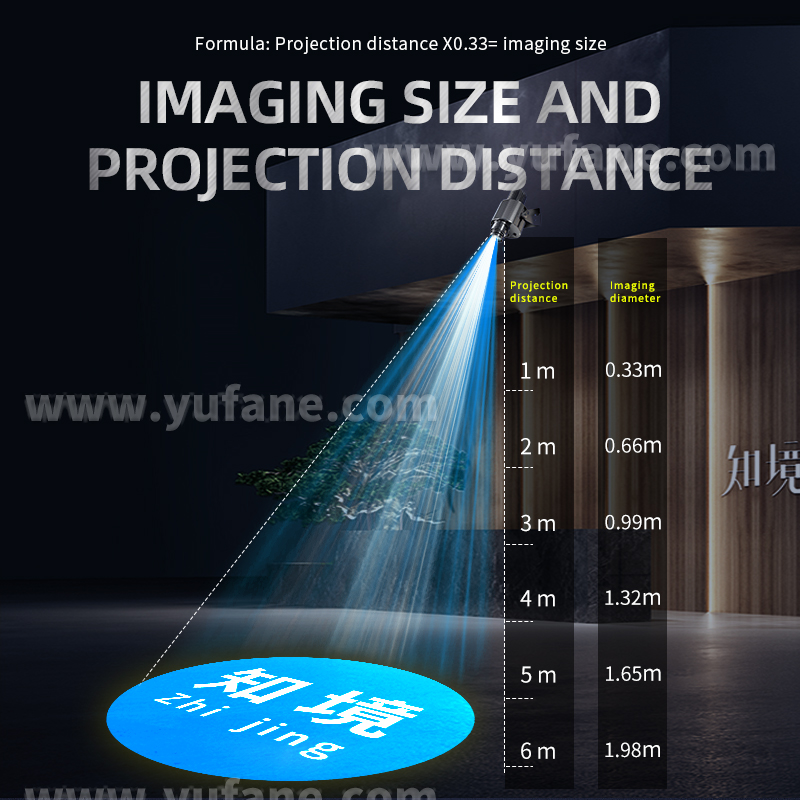 Yufan Four Figure Static Switch Advertising Projector Light Outdoor IP67 Waterproof Ground Signboard Custom Gobo logo Projector