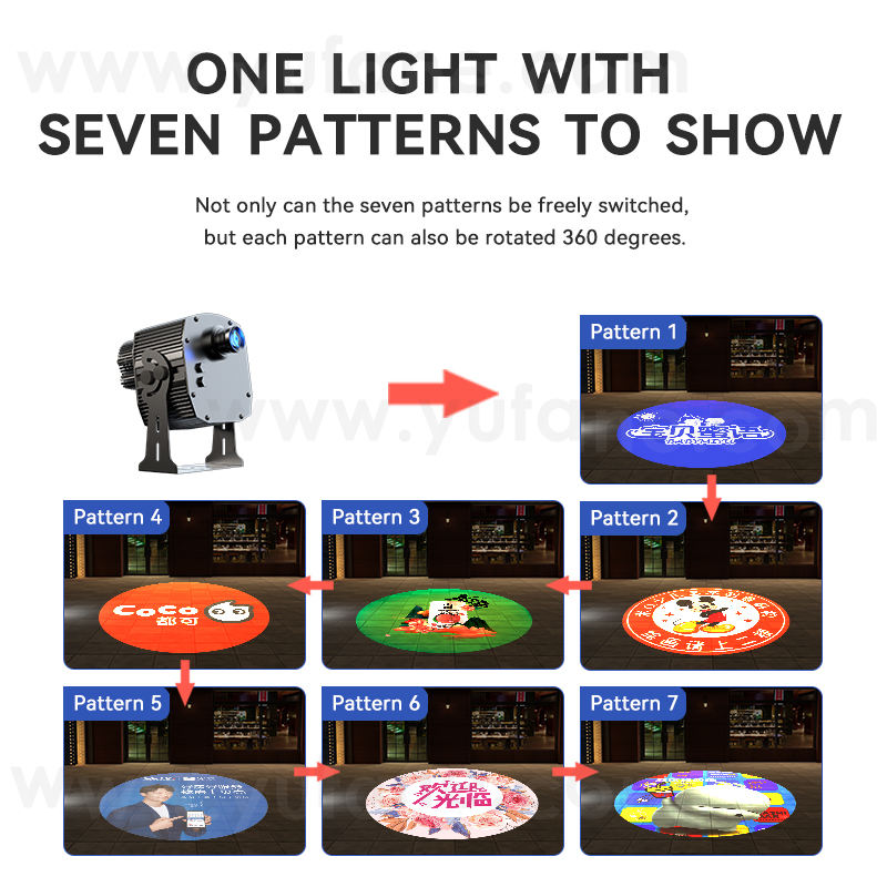 Yufan Seven Figure Rotating Advertising Projector Light Outdoor IP67 Waterproof Ground Signboard Custom Gobo logo Projector