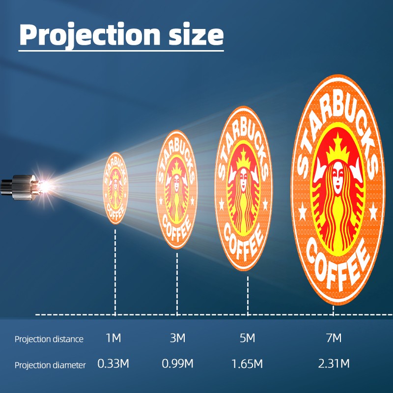 Custom Pattern Projector