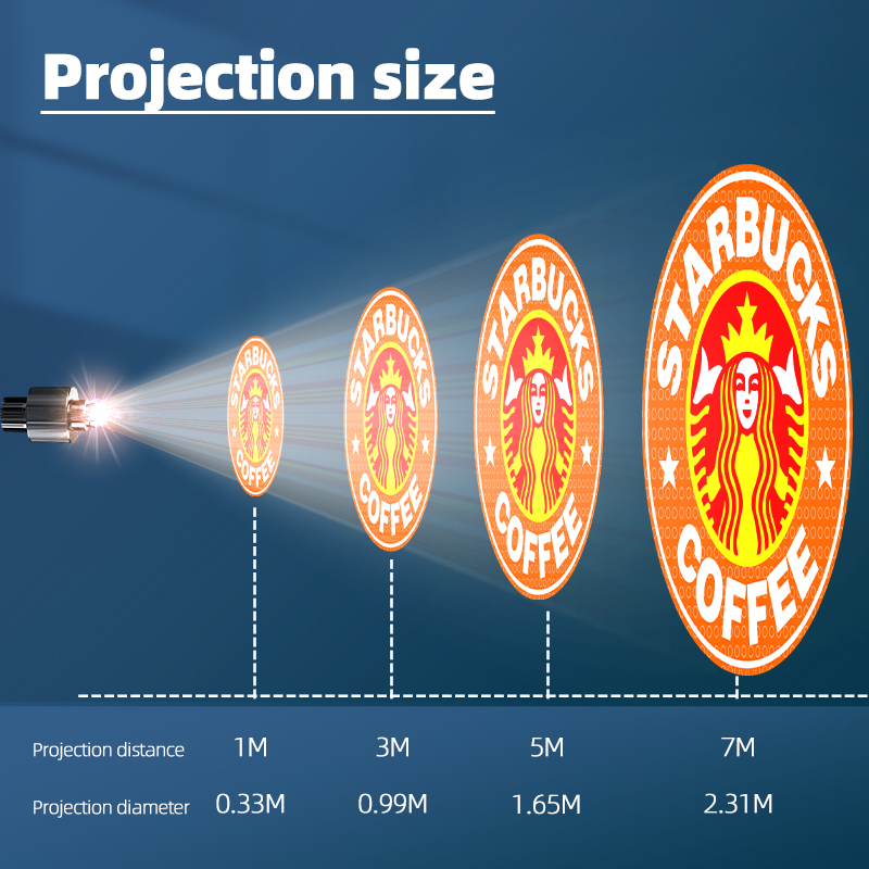 Enhance Your Visibility with Our Gobo Projector Lens Options