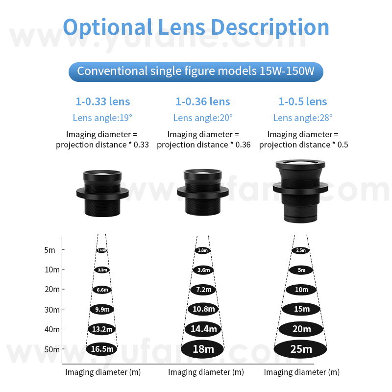 Gobo Projector Lens