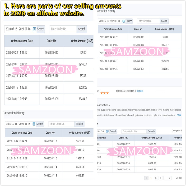 Part of our selling status on alibaba website