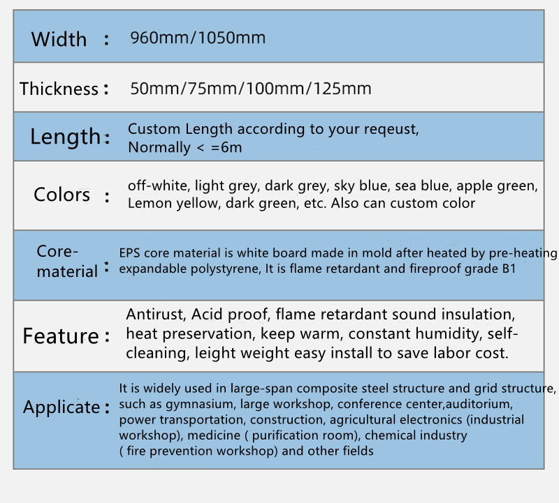 eps floor panels