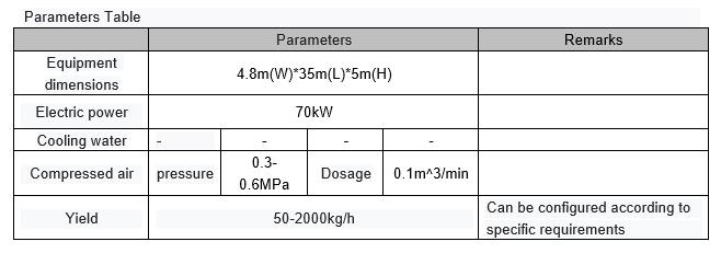 매개 변수 table.jpg