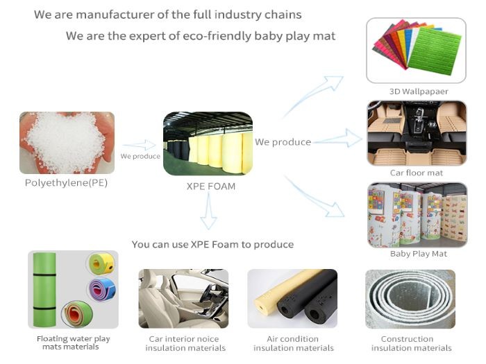 Dış mekan ürünlerindeki XPE / IXPE köpük malzemesinin uygulamasının özeti