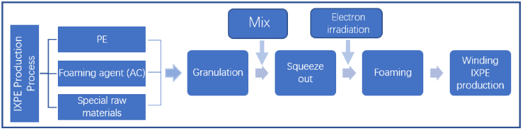 foaming machine