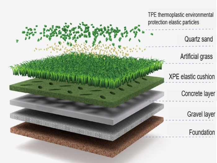 Çim paspaslardaki XPE köpük ve IXPE köpük malzemenin uygulama detayları