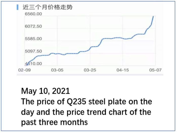 Qin Ding’s XPE/IXPE foaming machine prices will be adjusted at the beginning of next month based on the raw material market prices