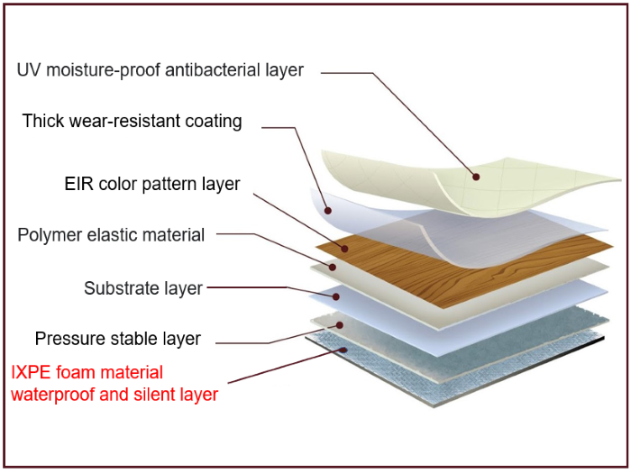 IXPE yer paspaslarının uygulama detayları