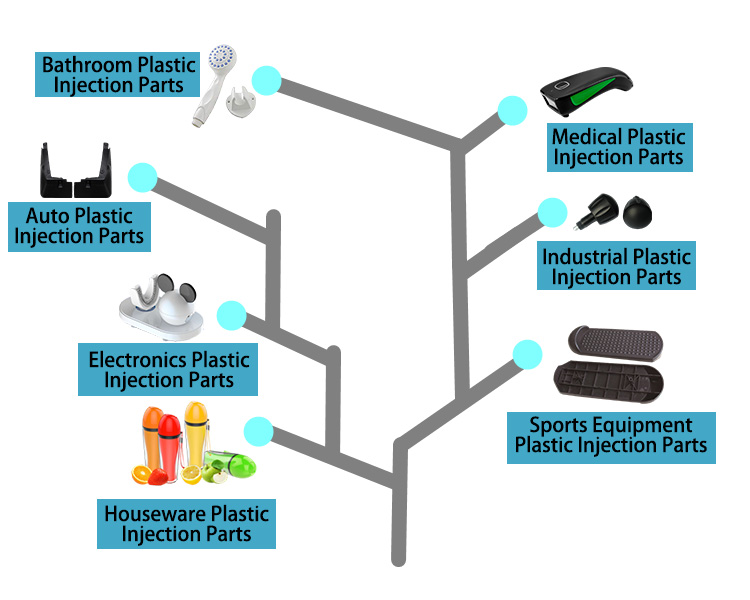 Injection Plastic Product