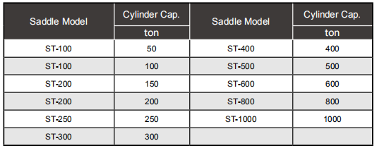 Hydraulic Cylinders