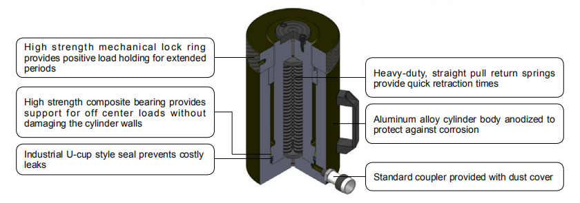 Hydraulic Cylinders