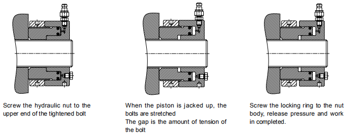 Hydraulic Nuts