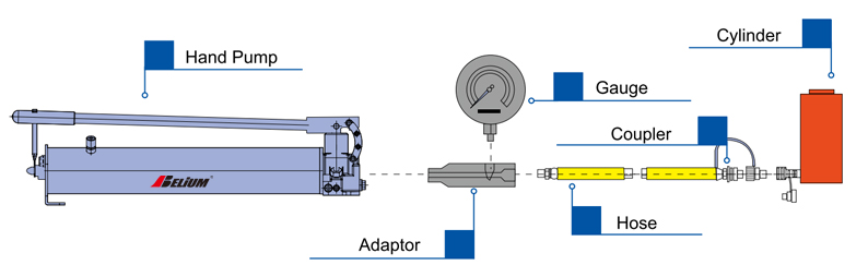 How To Choose The Right Hydraulic Cylinder?