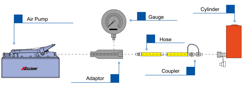 How To Choose The Right Hydraulic Cylinder?