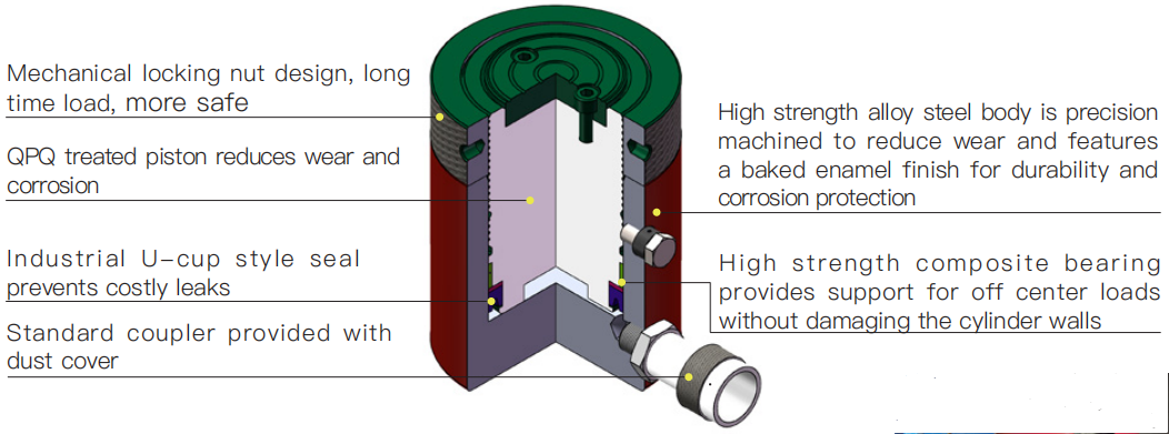 Lock Nut Cylinders