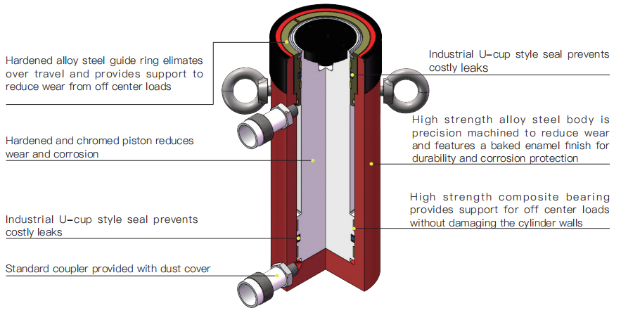 Hydraulic Cylinders