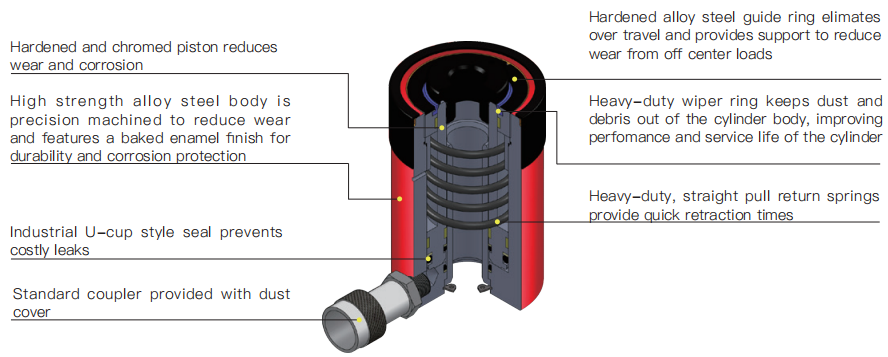 Hydraulic Cylinders