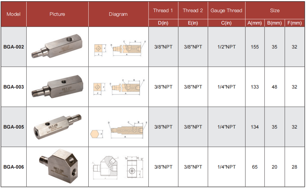 High Quality Intelligent Pressure Gauge